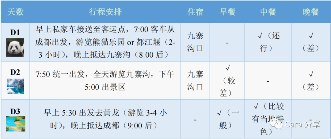 黄龙旅游攻略_黄龙旅游攻略黄龙景图_九寨黄龙旅游攻略