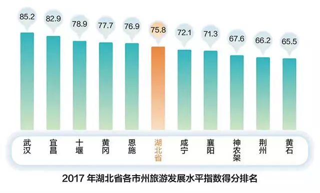 武汉恩施自驾游最佳路线图_武汉出发恩施三日游_武汉到恩施旅游攻略