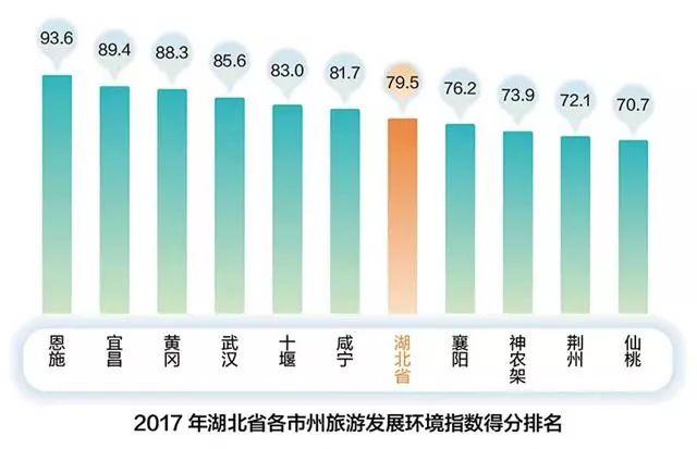 武汉出发恩施三日游_武汉到恩施旅游攻略_武汉恩施自驾游最佳路线图