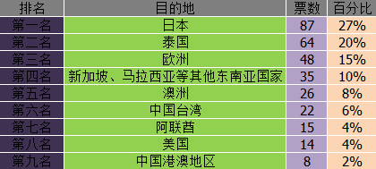 为什么日本会是服务最到位最受国人青睐的目的地？