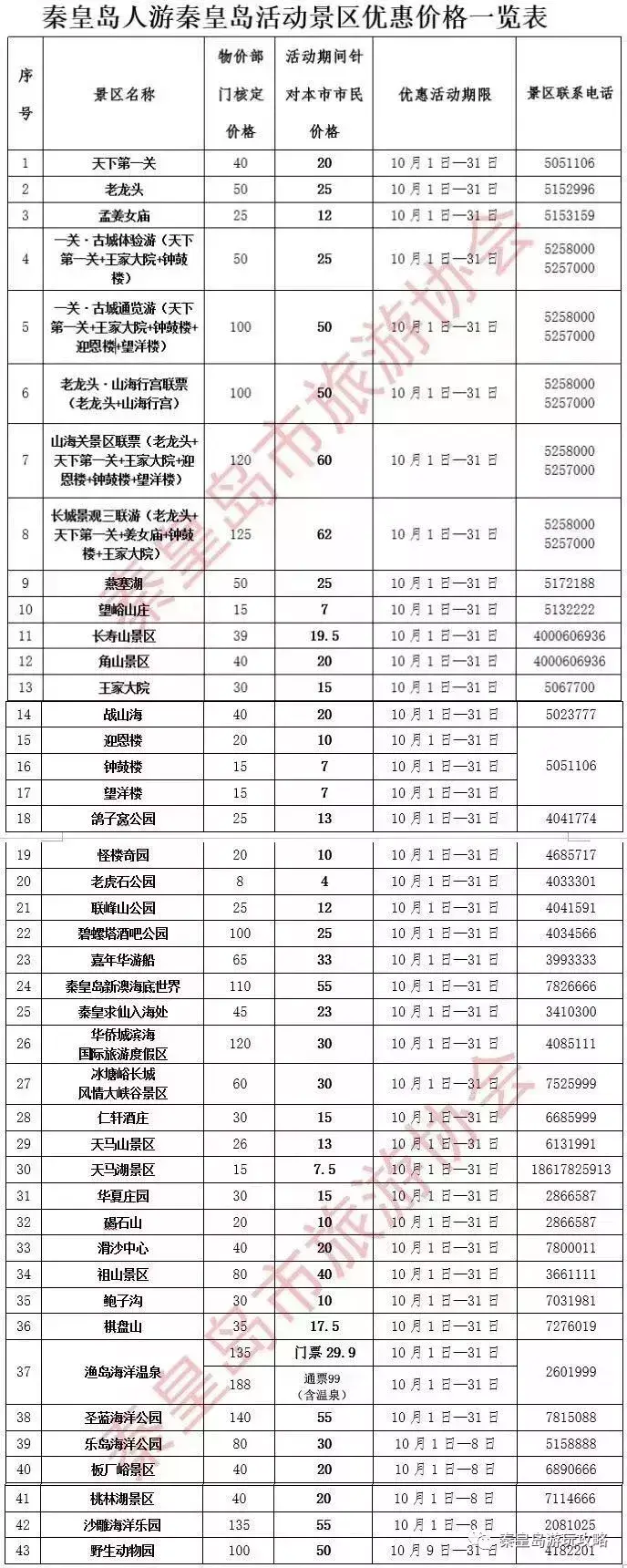 新戴河旅游攻略_攻略戴河旅游新路线_戴河公园门票多少钱