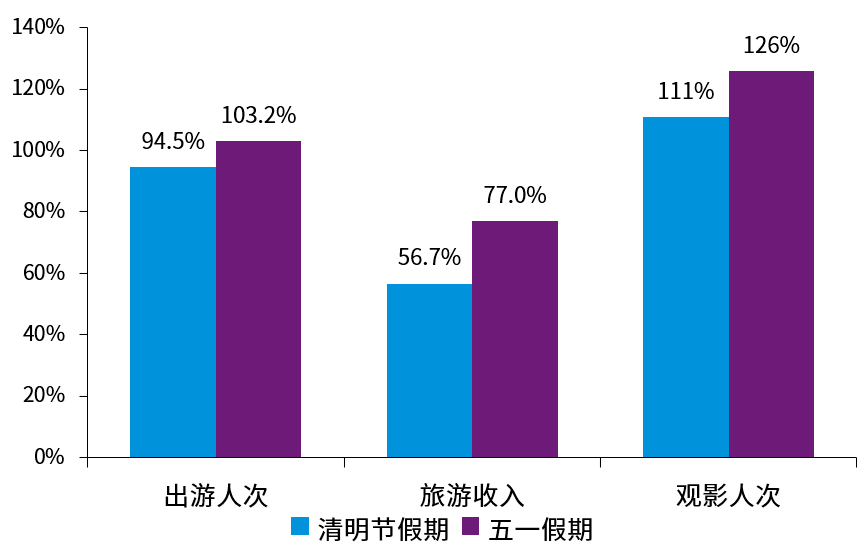 人数旅游国内达到年收入多少_年国内旅游人数达到_每年国内旅游人次