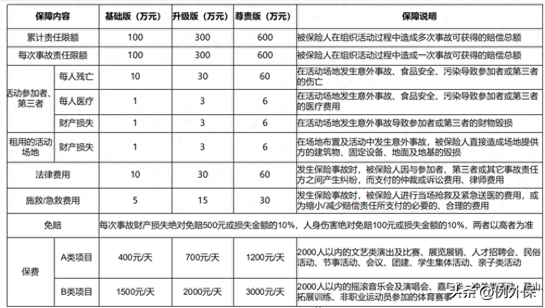 出国旅游要买保险吗_出国保险买哪家_出国买保险