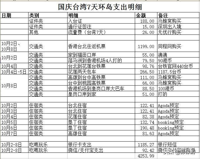 游玩攻略花莲怎么玩_花莲旅游攻略两天一夜_花莲游玩攻略