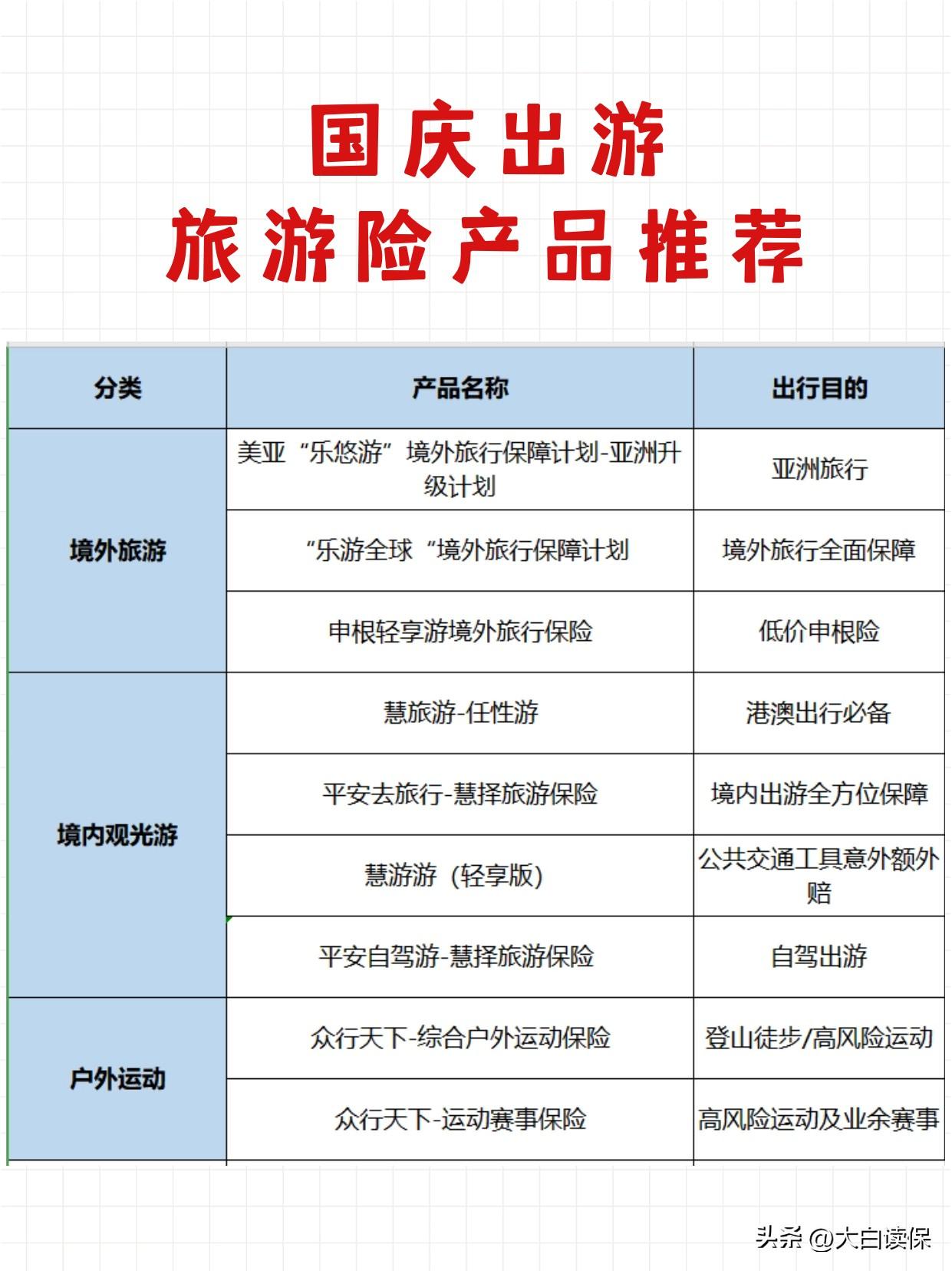 出国旅游医疗保险新冠_出国旅游保险医疗_出国旅游医疗保险