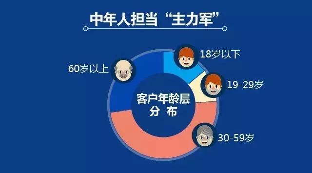 途牛旅游网发布《中国在线邮轮出境旅游消费分析报告2017》