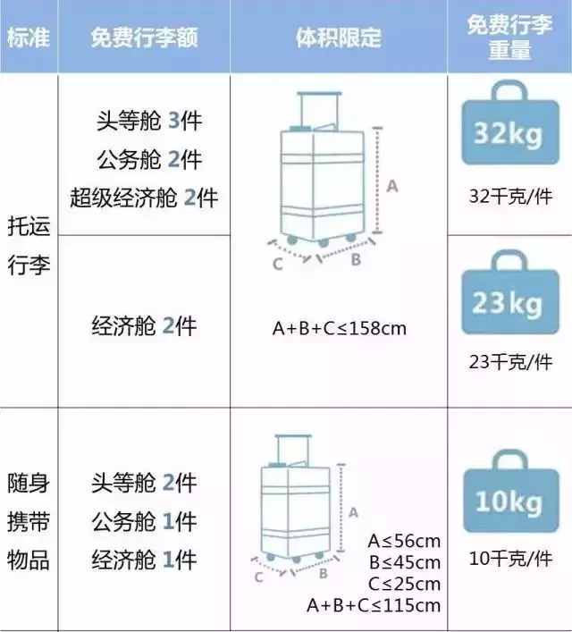 出国旅游随身物品_出国旅游带什么必需品_出国旅行物品清单