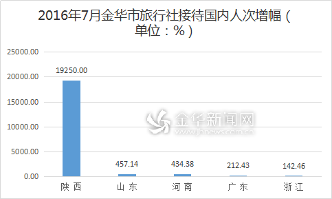 宁波三清山自驾游_宁波到三清旅游攻略_宁波攻略三清旅游到哪里