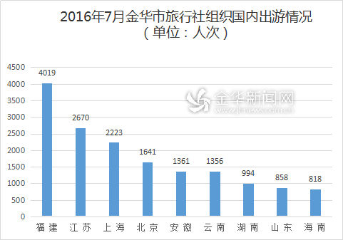 宁波攻略三清旅游到哪里_宁波三清山自驾游_宁波到三清旅游攻略