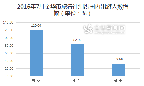 宁波三清山自驾游_宁波攻略三清旅游到哪里_宁波到三清旅游攻略