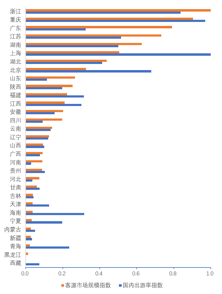 国内旅游景点推荐2023_2021年旅游景点推荐_景点旅游国内推荐2023最新