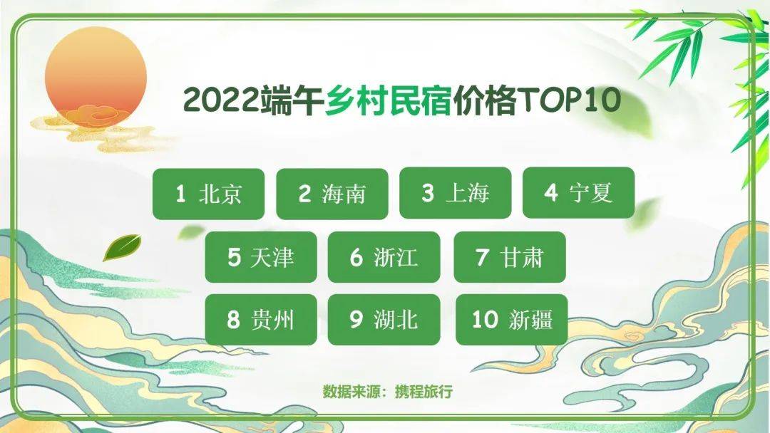 “浪漫经济”效应再显长沙跻身全国TOP10城市