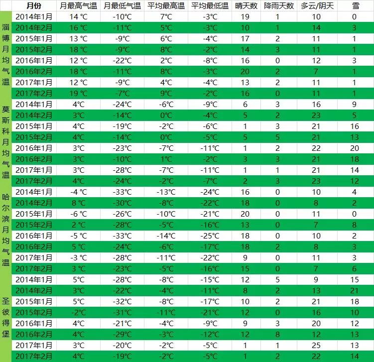 俄罗斯冬季旅游攻略_俄罗斯冬季攻略旅游景点推荐_冬天俄罗斯旅游攻略