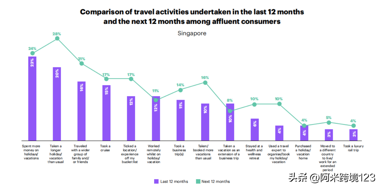 旅游电子商务 国外_国外旅游电子商务平台有哪些_国外旅游电子商务网站