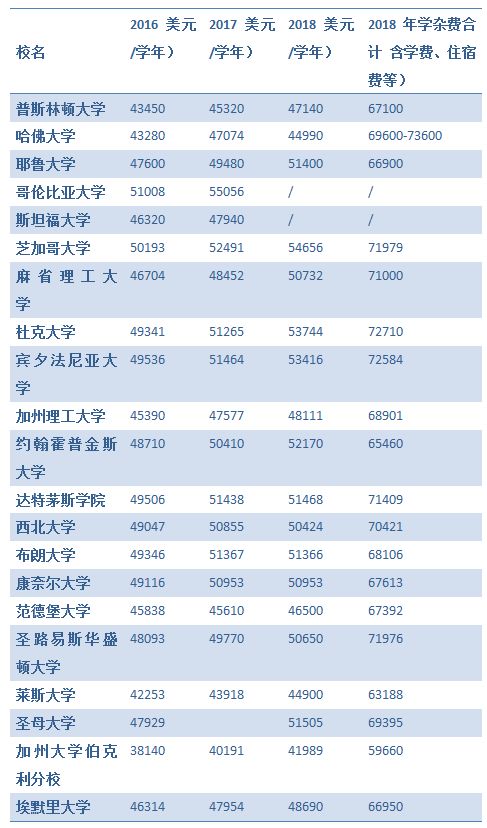 出国费用旅游美国多少_出国费用旅游美国多少钱_出国旅游费用 美国