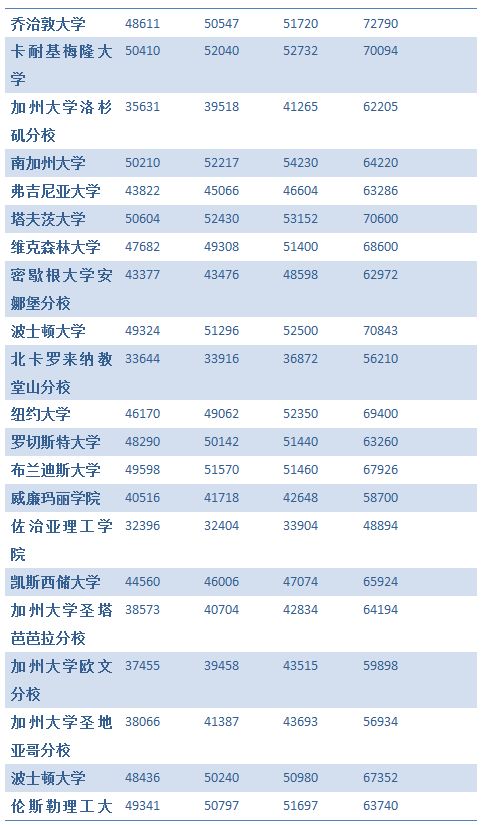 出国费用旅游美国多少钱_出国旅游费用 美国_出国费用旅游美国多少