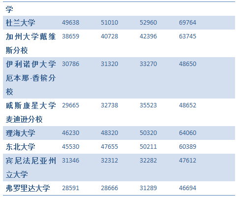 出国费用旅游美国多少_出国旅游费用 美国_出国费用旅游美国多少钱