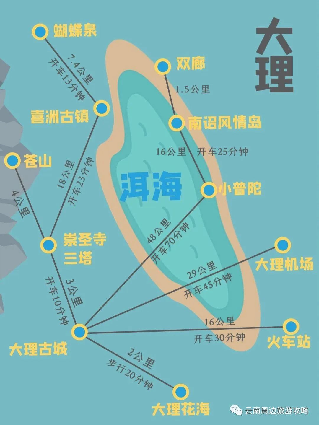 大理附近景点_大理附近有什么好玩的景点_大理附近好玩的地方