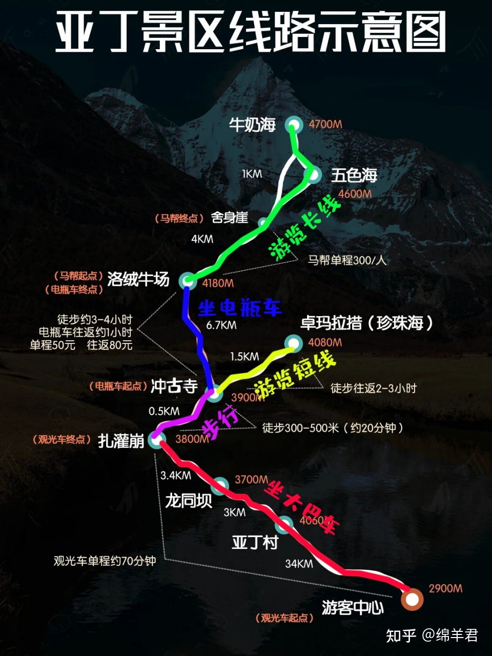 峨眉山旅游攻略冬季_冬季峨眉山旅游攻略及费用_峨眉山冬季一日游攻略