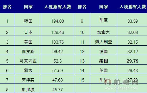 国外热门旅游2023_热门国外旅游城市_热门国外旅游国家排名