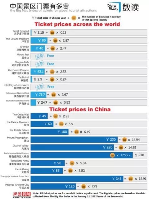 便宜国外旅游去哪里好玩_便宜国外旅游去哪里玩_去国外旅游哪里最便宜